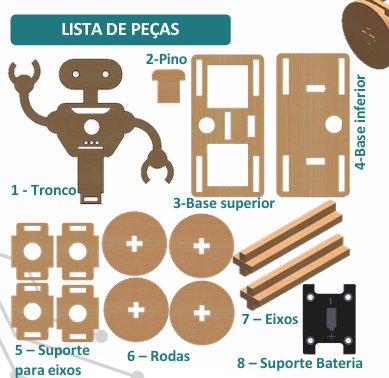 Robô Robotek DIY – Monte Seu Próprio Robô de MDF! - Imagem 4